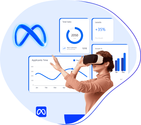 Meta Ads Management